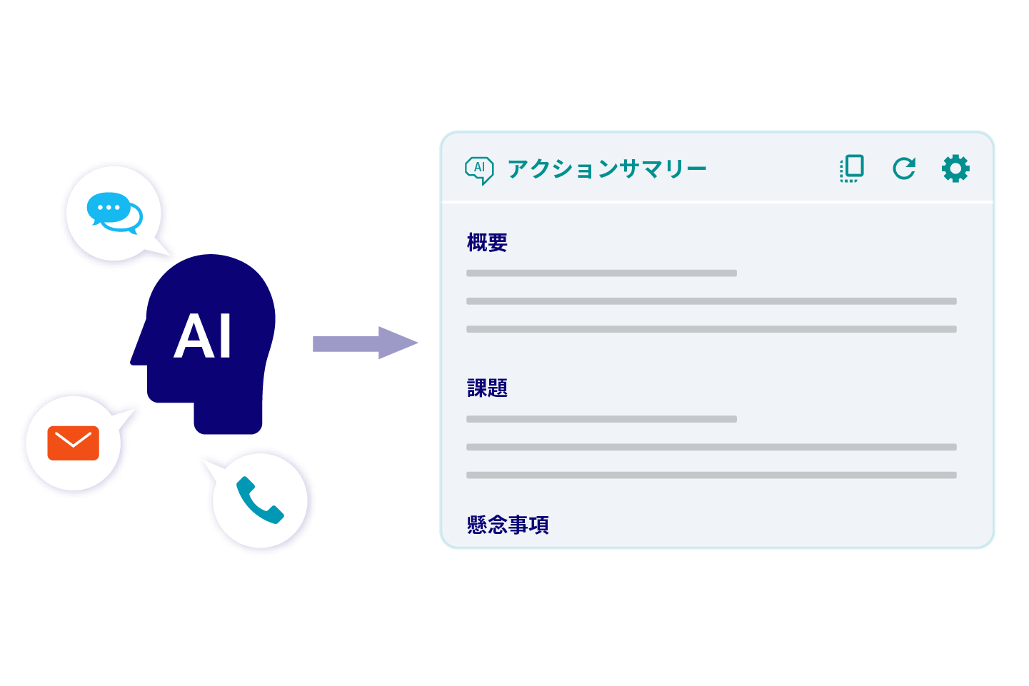 サマリーエージェント