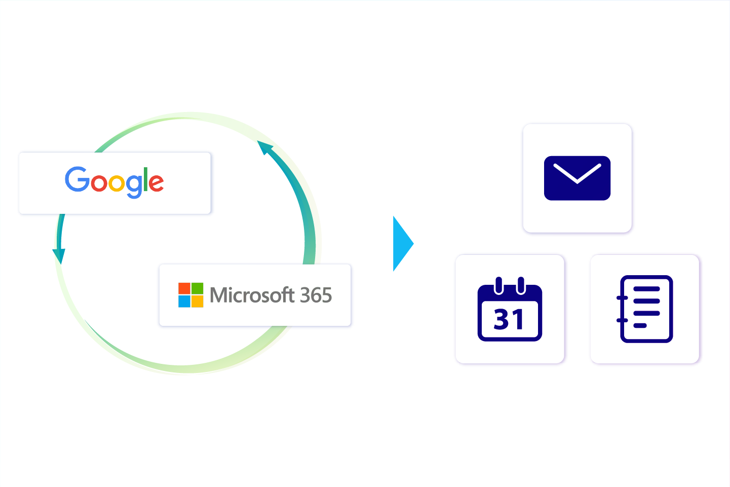 Google／Microsoft 365との連携