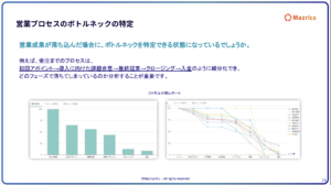 営業組織の到達度診断シート