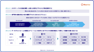 セールスイネーブルメント -経営層・営業マネージャーが取り組むべき営業改革-
