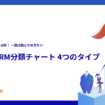 SFA/CRM分類チャート
