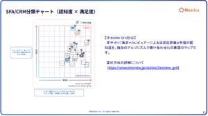 SFA/CRM分類チャート