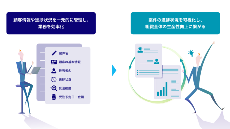 案件管理ツールとは