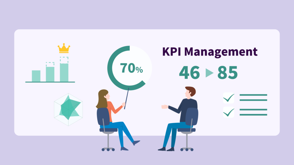 KPIマネジメントとは？KPIの設定方法とマネジメント事例を解説