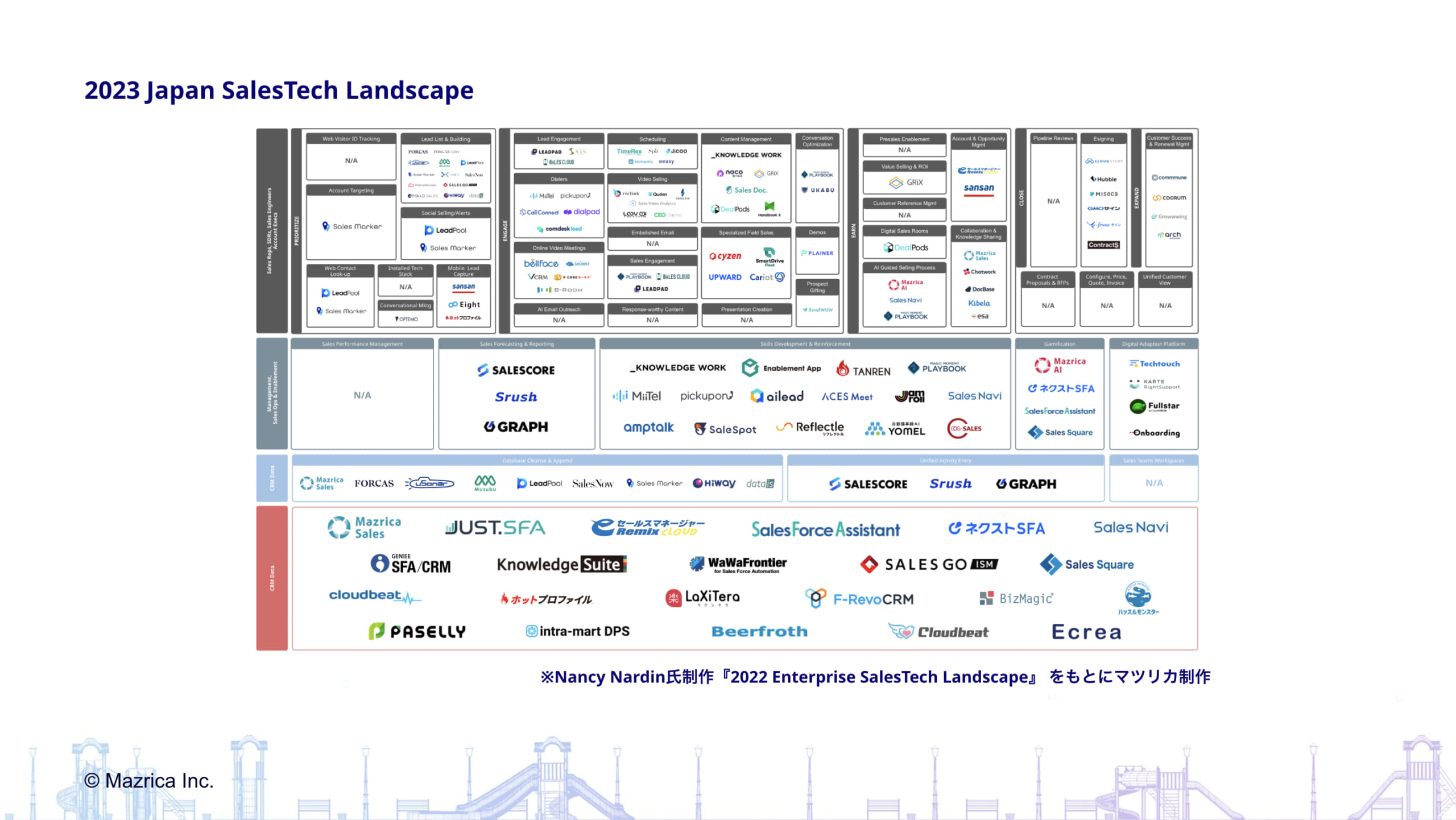 2023 Japan SalesTech Landscape