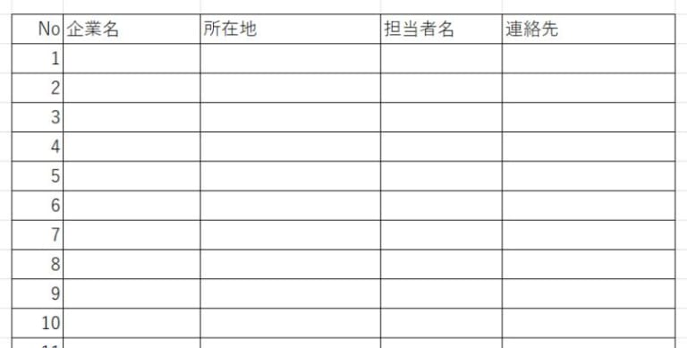 管理項目とフォーマットを決める例