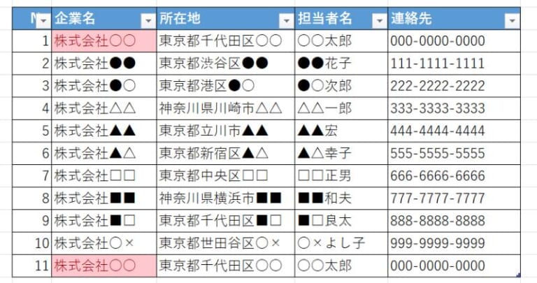 重複データが色分けして表示される