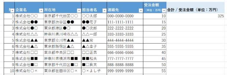 指定したセルに、自動で集計された結果が入力される