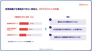 “正しいKPIマネジメント” とは？