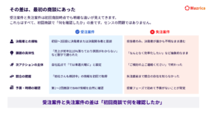 エースの力を組織の力に変える、案件管理の実践ガイド