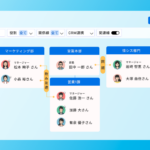 パワーチャートで変わる企業攻略の描き方 ~ お客さまの意思決定に、営業が伴走するために ~