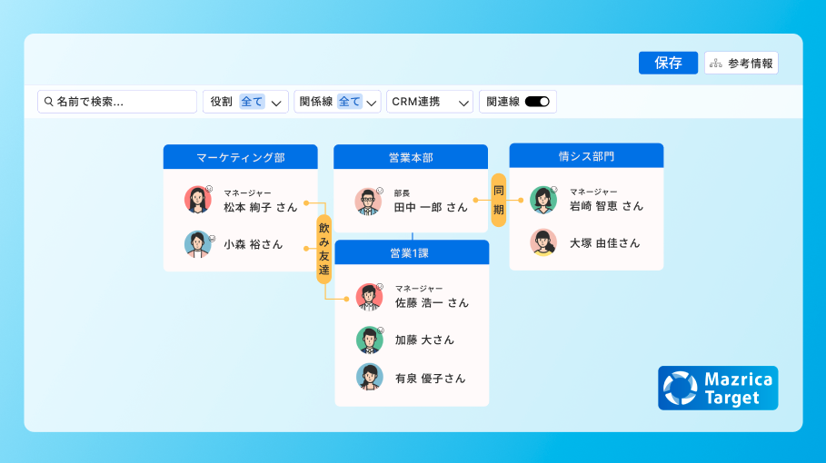 パワーチャートで変わる企業攻略の描き方 ~ お客さまの意思決定に、営業が伴走するために ~