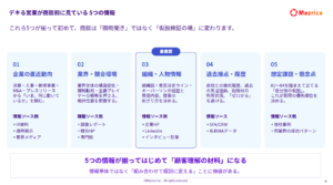 営業準備・ヒアリング・提案標準化ガイド