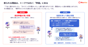 新規開拓・アプローチ効率化ガイド