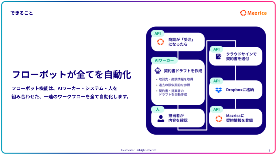 Mazrica Sales Flow詳細イメージ