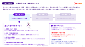 企業データ・分析ツールの選び方ガイド