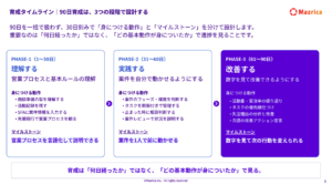 新人営業の立ち上がりを仕組み化する90日育成ガイド