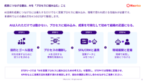 営業チームのAI活用実践ガイド～営業プロセスでのAI活用を整理し、組織に定着させる4ステップ～