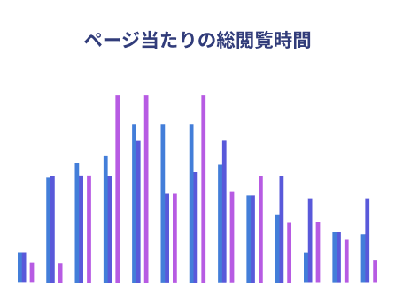 ページ当たりの総閲覧時間