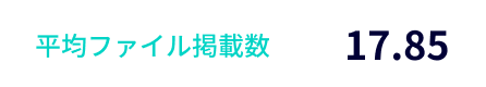平均ファイル掲載数 17.85