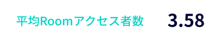 平均Roomアクセス者数 3.58