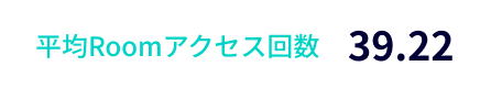 平均Roomアクセス回数 39.22