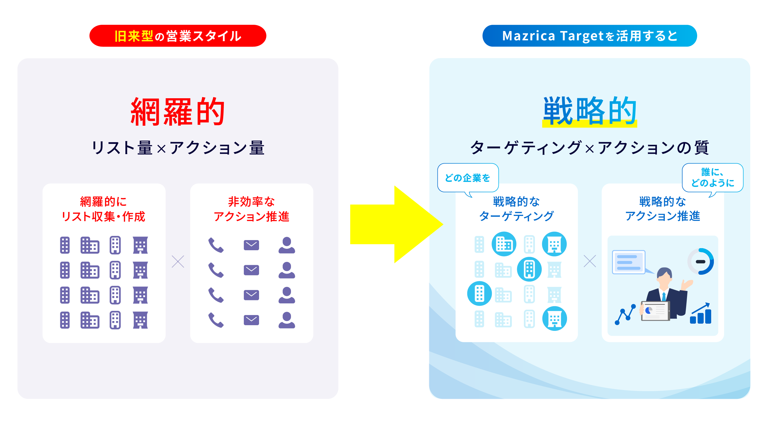 網羅的 vs 戦略的な営業スタイル