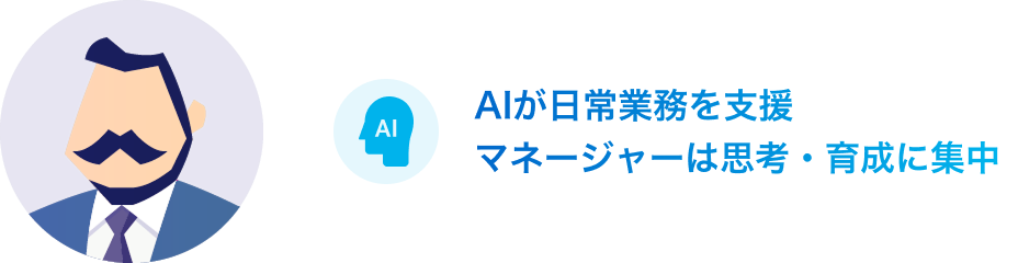マネージャー + AI — AIが日常業務を支援