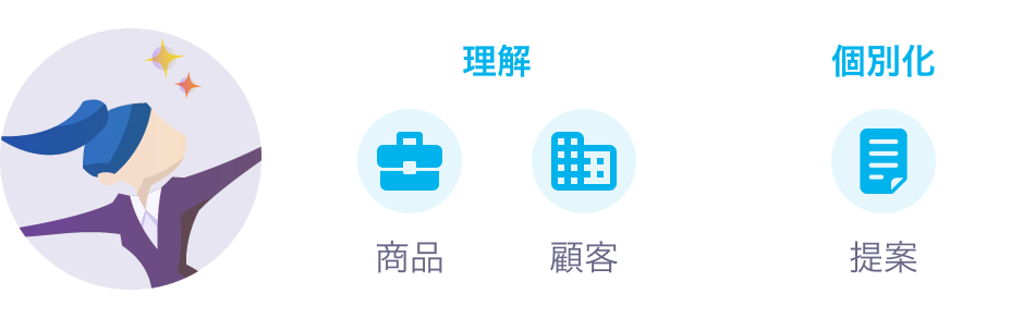 営業組織全体