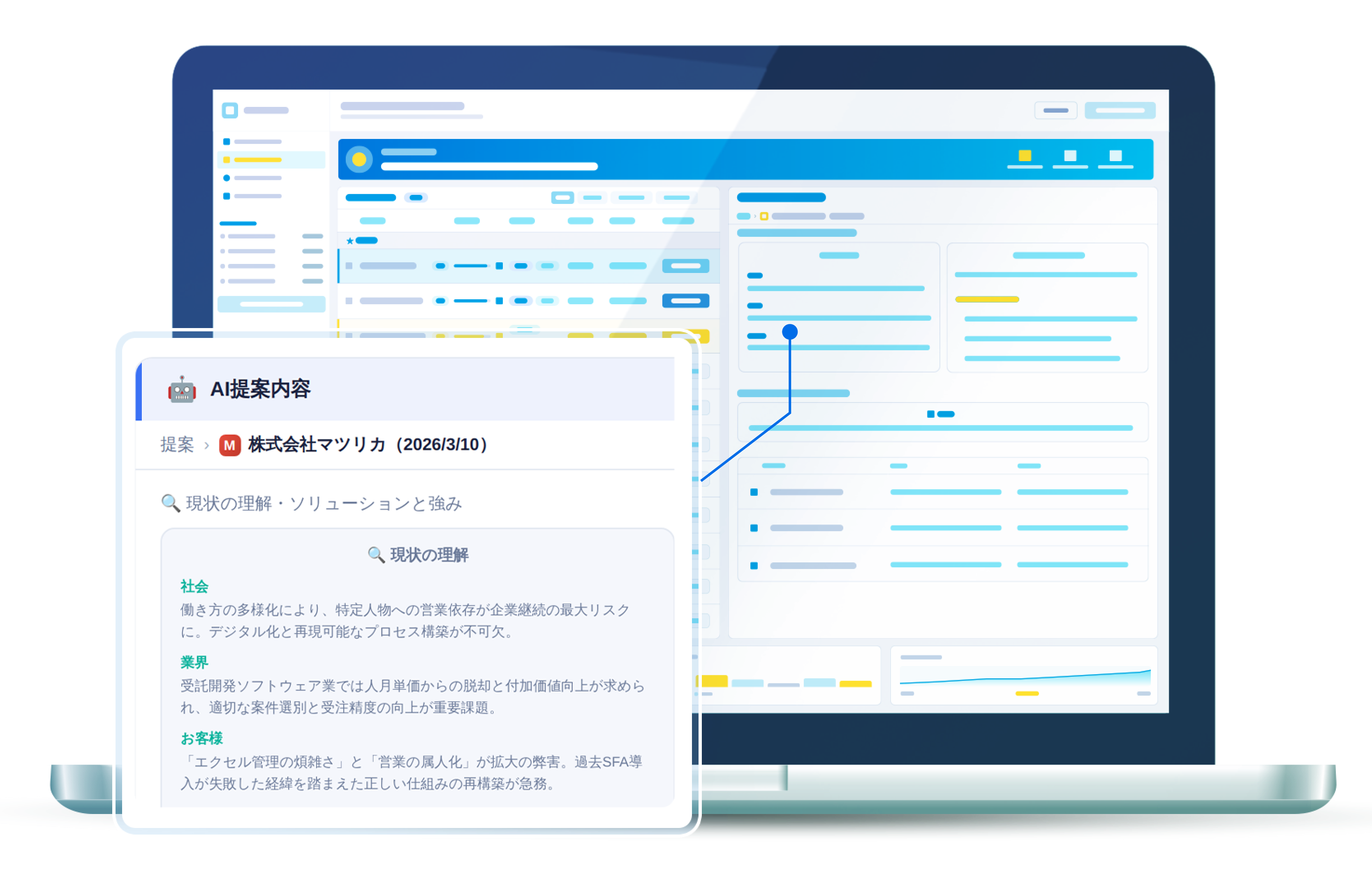 既存顧客フォローの優先順位判断