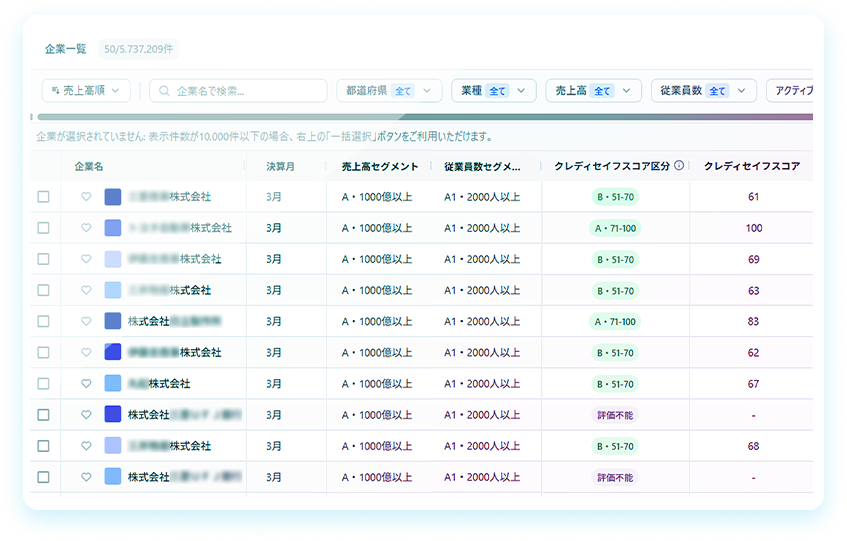 アプローチすべき企業がひと目でわかる
