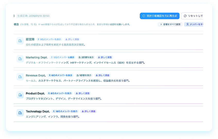 企業→部署→人物も一気通貫で可視化