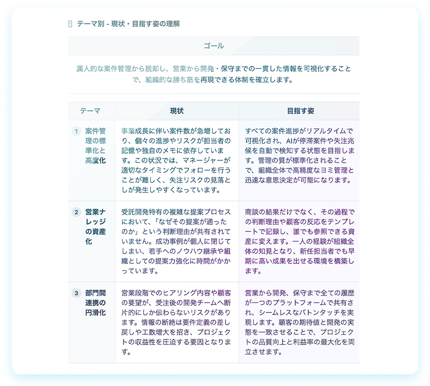 提案ストーリー生成のサンプル