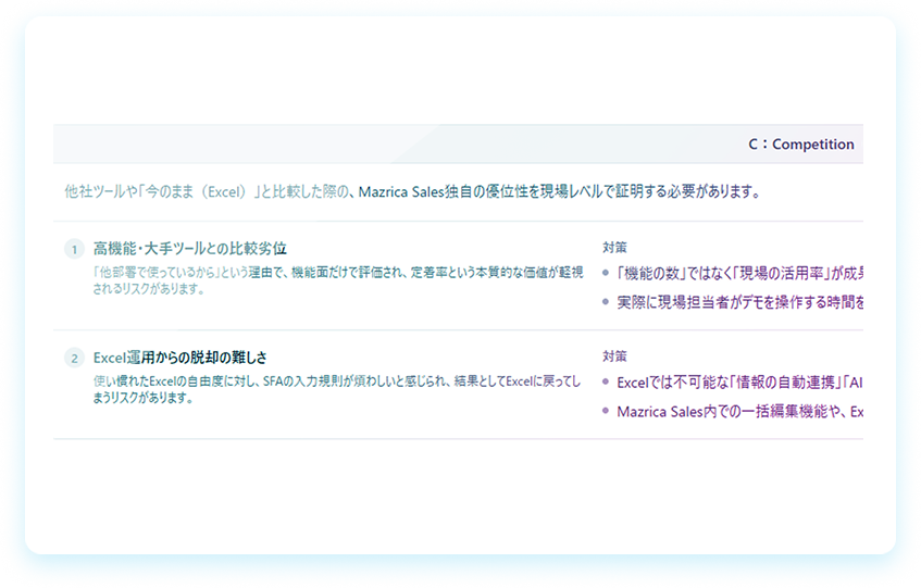 リスク回避と行動提示