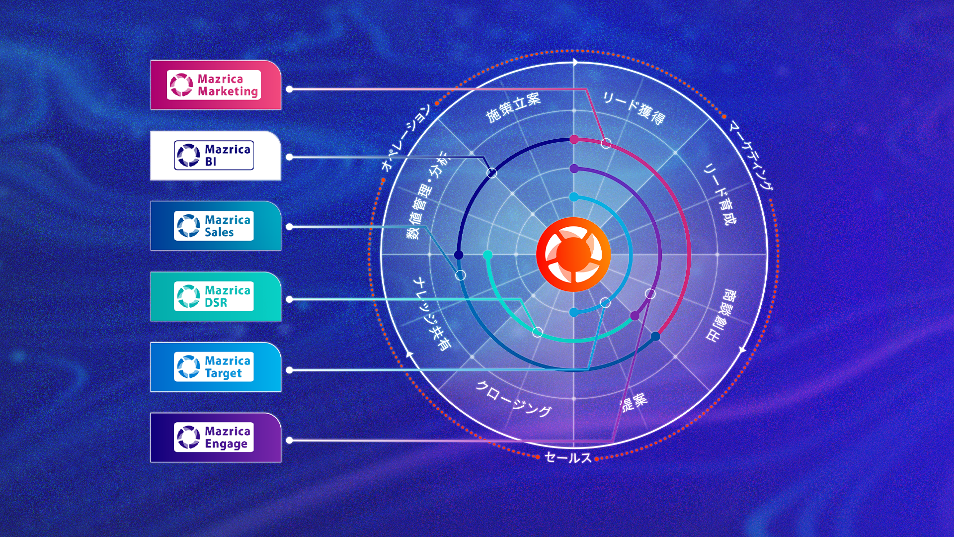 Mazricaでできること