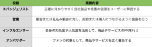 エバンジェリストの意味とは｜自社の製品や技術の価値を伝える伝道者|mazrica times