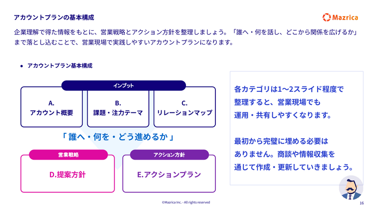アカウントプランの基本構成｜ABMのインプットから営業戦略・アクション方針までを示す図解ページ