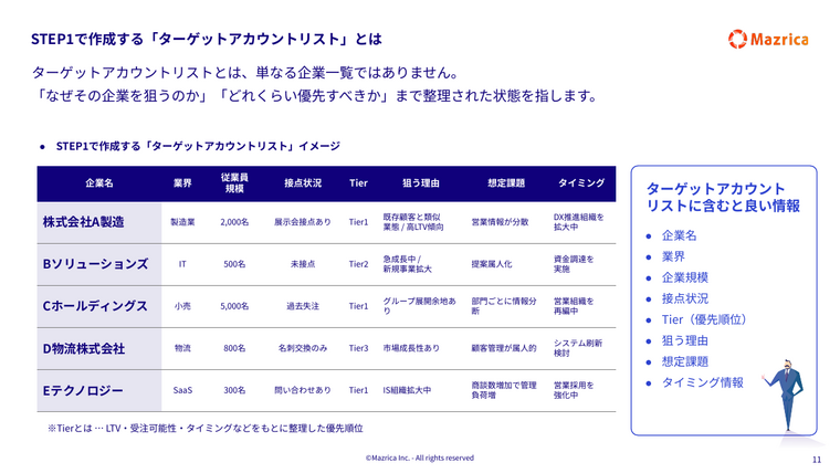 ターゲットアカウントリストとは｜業界・従業員規模・Tier・狙う理由を整理した一覧例のページ