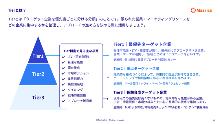 ABMのTierとは｜ターゲット企業をTier1〜3の優先度に分ける判定項目と施策例の図解ページ