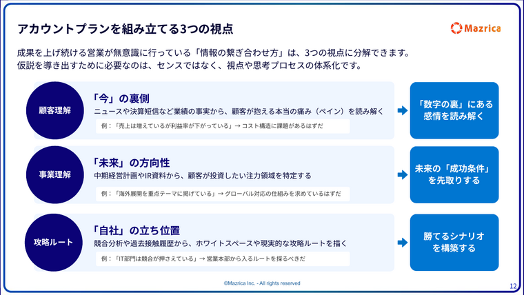 アカウントプランを組み立てる3つの視点｜顧客理解・事業理解・攻略ルートの図解ページ
