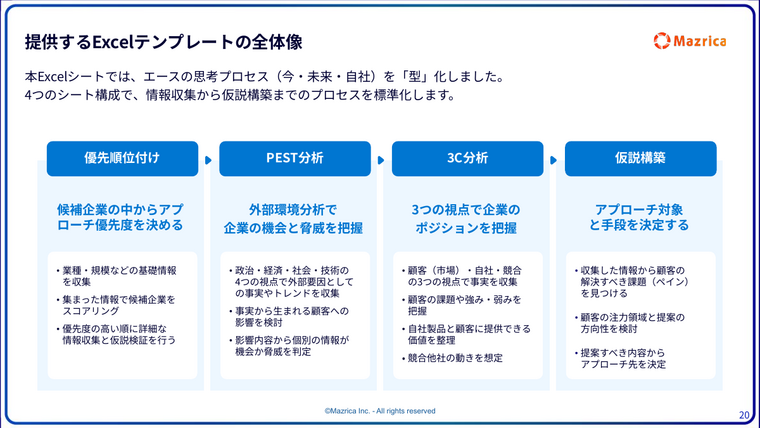 アカウントプランExcelテンプレートの全体像｜優先順位付け・PEST分析・3C分析・仮説構築の4シート構成