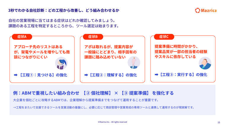 営業ツール選定の自社診断｜症状別に強化すべき工程を判断するチェックページ