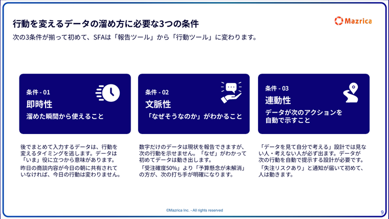 営業データの溜め方に必要な3つの条件｜即時性・文脈性・連動性を解説する図解ページ