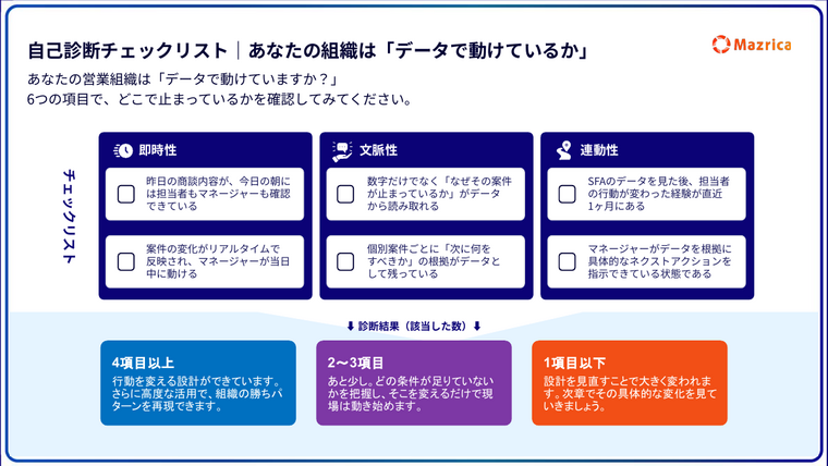 営業組織のデータ活用度チェックリスト｜6項目の自己診断と診断結果を示すページ