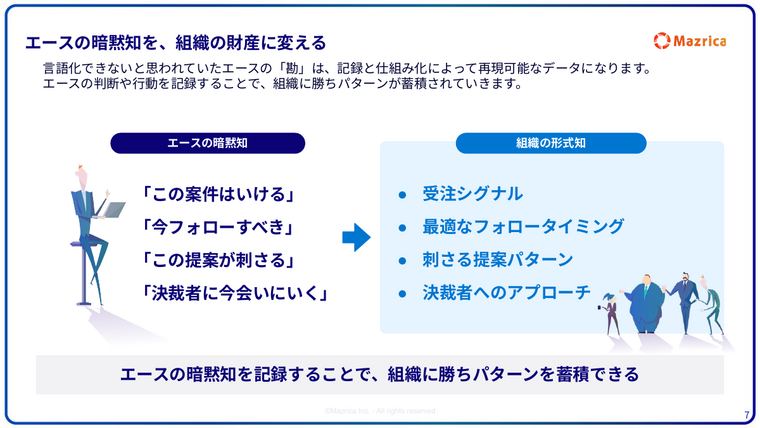 案件管理で暗黙知を形式知に｜エースの勘を組織の勝ちパターンに変える図解ページ