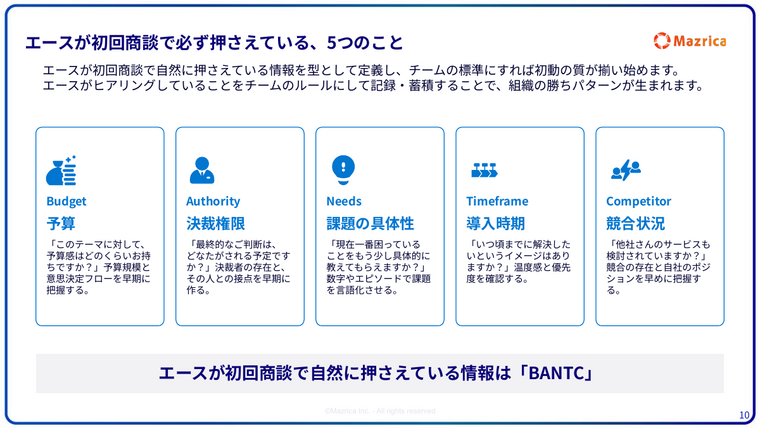初回商談のヒアリング項目BANTC｜予算・決裁権限・課題・時期・競合を解説するページ