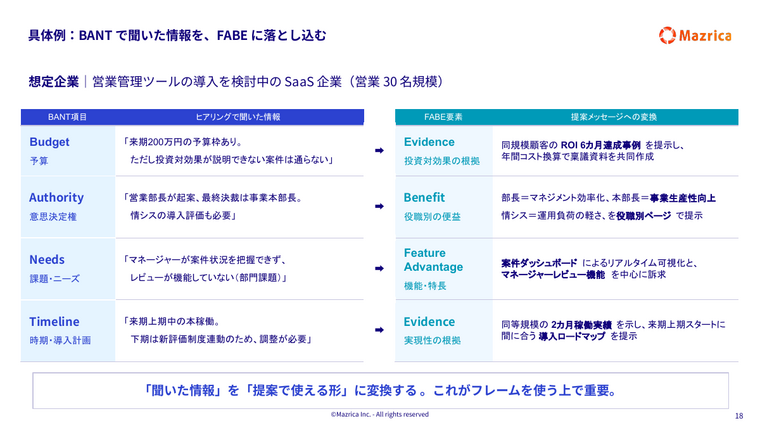 BANTからFABEへの変換例｜ヒアリング情報を提案メッセージに落とし込む対応表のページ