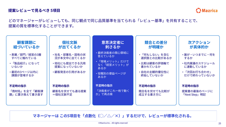 提案レビューで見るべき5項目｜提案品質を標準化するマネージャー向けレビュー基準のページ