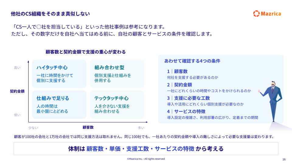 他社のCS組織をそのまま真似しない