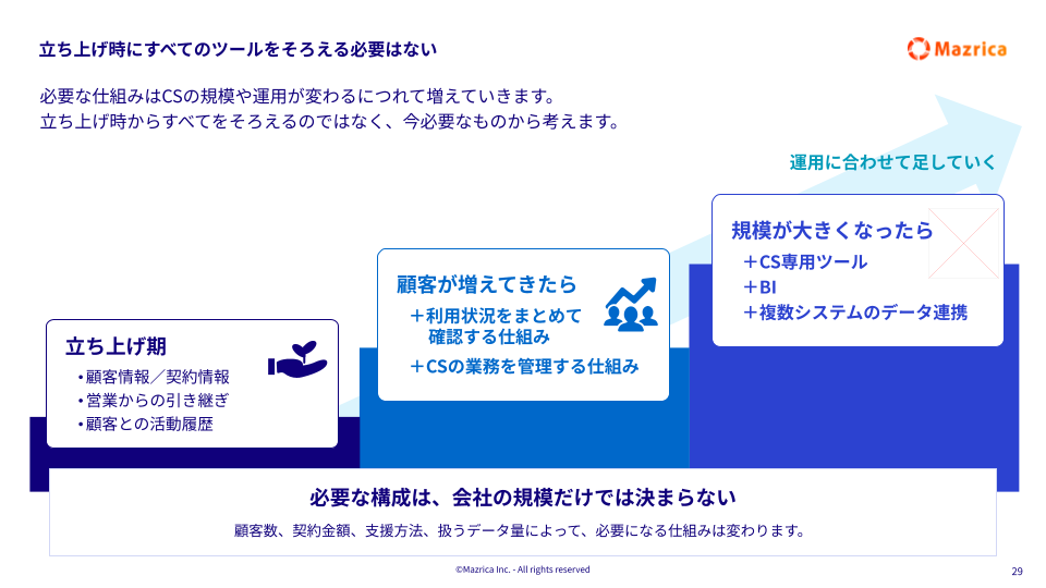 立ち上げ時にすべてのツールをそろえる必要はない